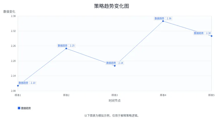 大小球盘口如何结合进球期望值进行判断？