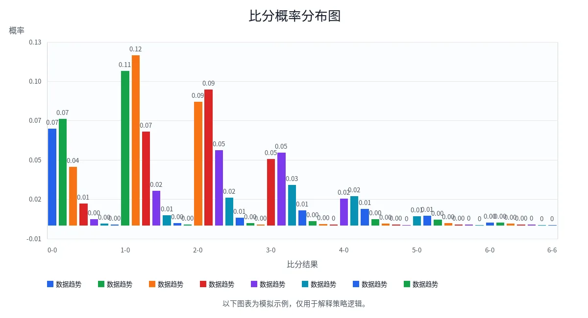比分概率分布图 比分概率分布图