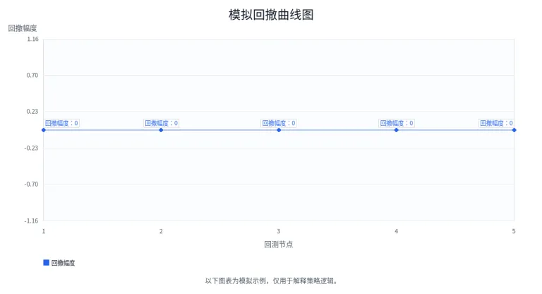 投注资金曲线为什么不能只看最终盈利？